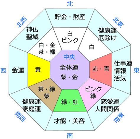 東西南北顏色|【東西南北 色 風水】東西南北巧用色！家宅風水大不同